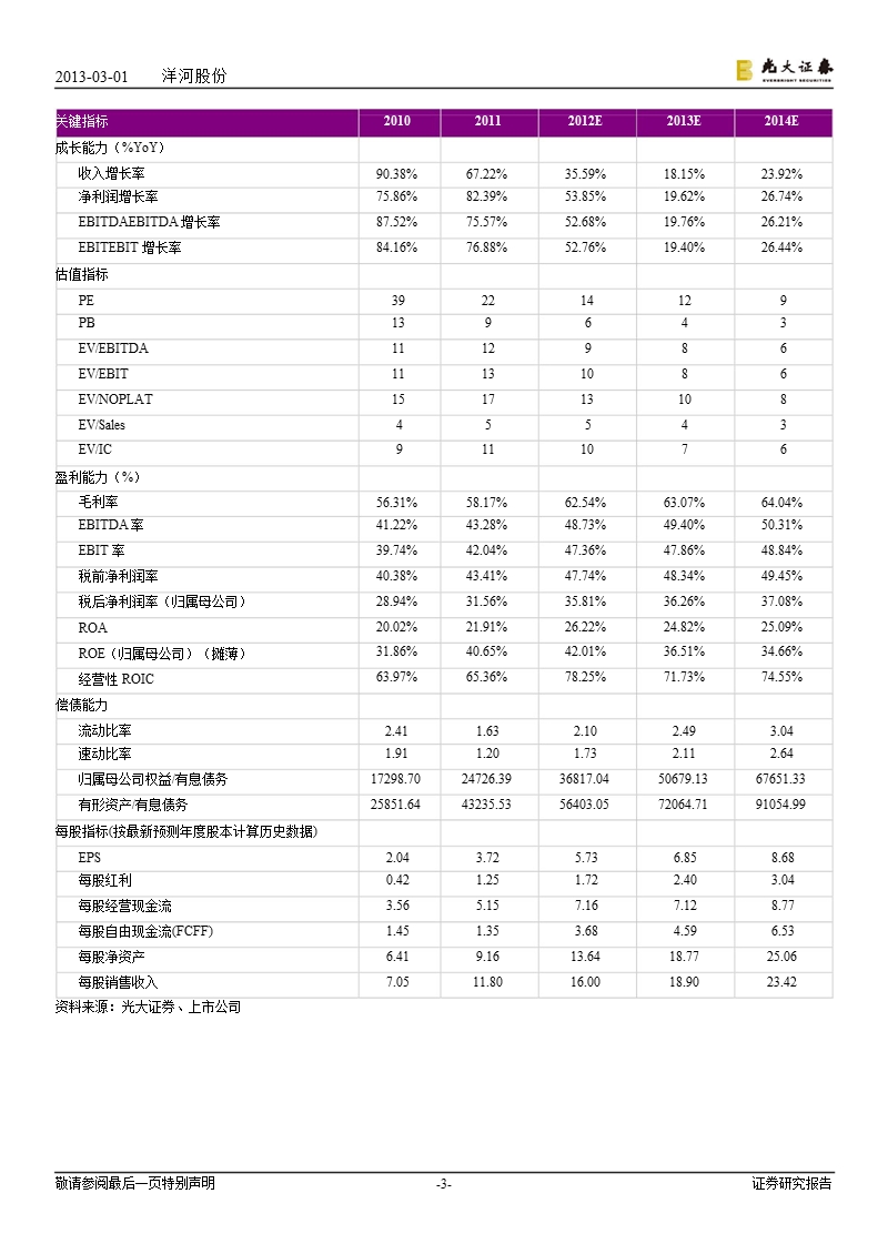 洋河股份(002304)高端化短期受阻,进入渠道产品调整期-130301.ppt_第3页