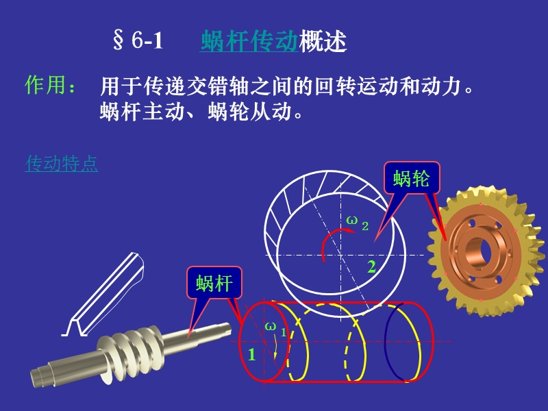 第六章 蜗杆传动设计.ppt_第2页