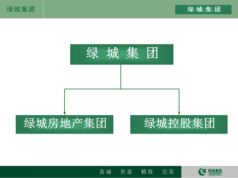 绿城集团攻略（2010年解密版171p）.ppt_第2页