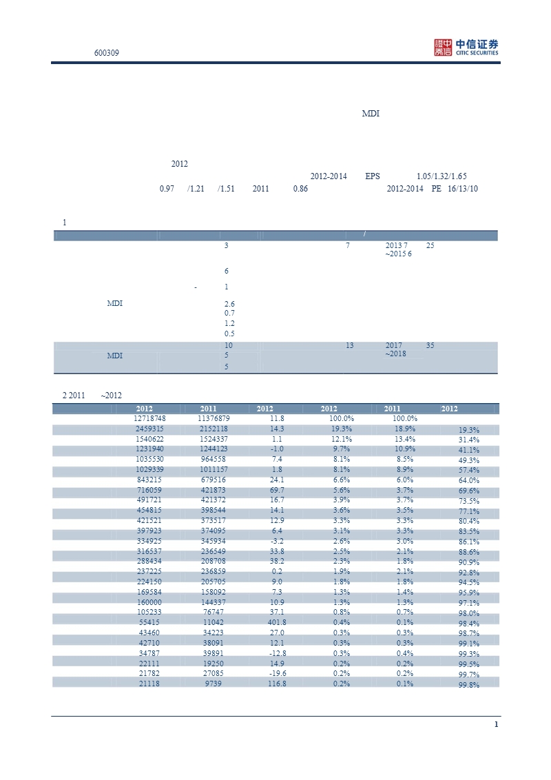 烟台万华(600309)短期业绩不受影响,利好估值提升-130206.ppt_第2页