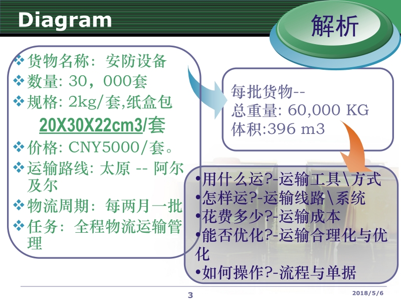 物流管理 杜学森 3 物流运输管理新.ppt_第3页