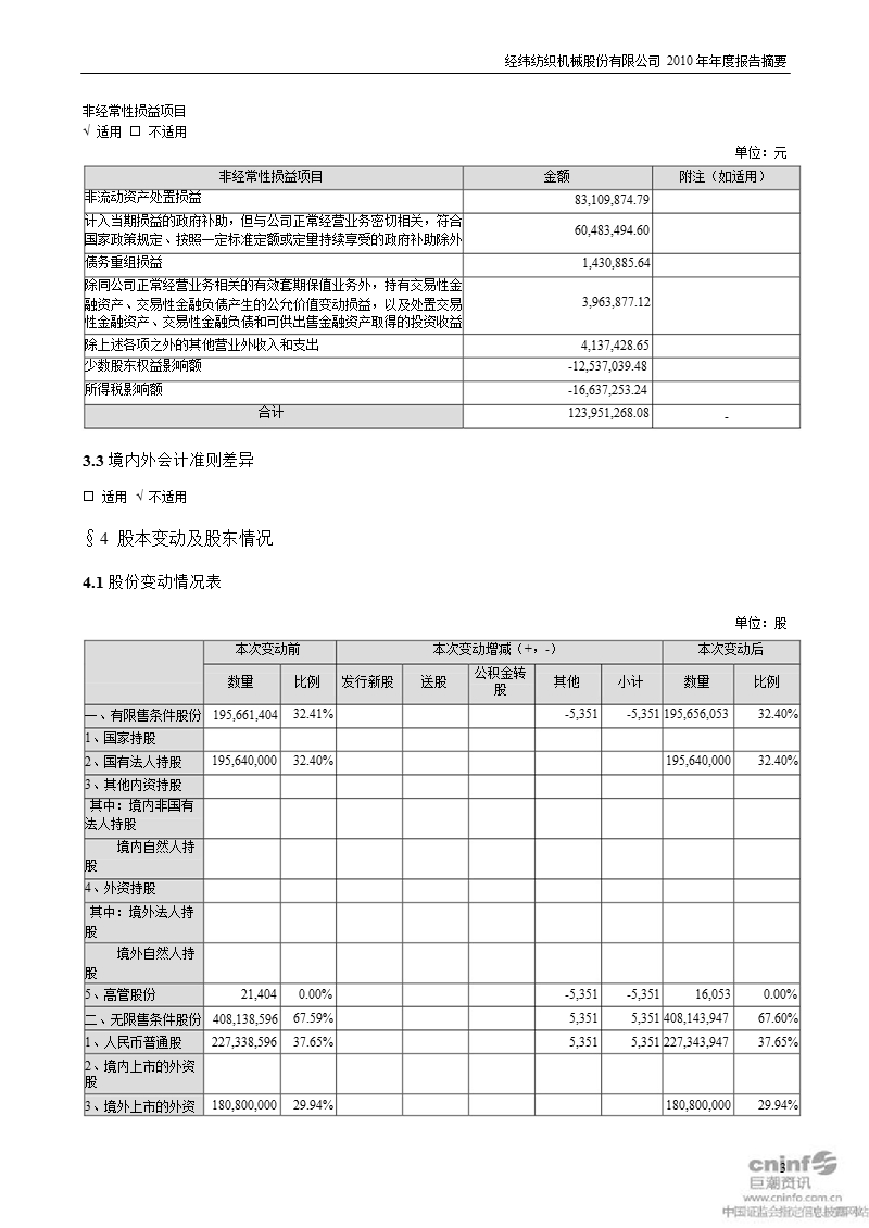 经纬纺机：2010年年度报告摘要.ppt_第3页