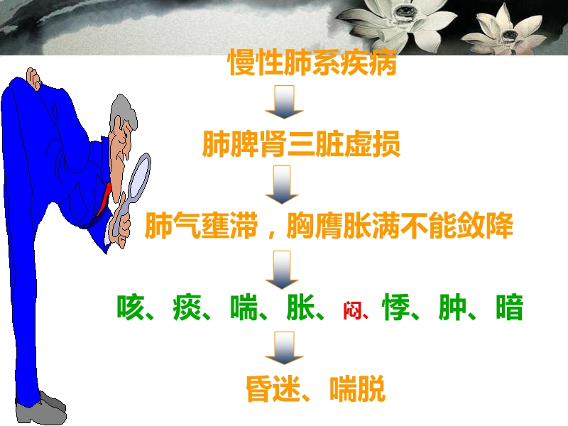 肺胀诊疗指南.ppt_第3页