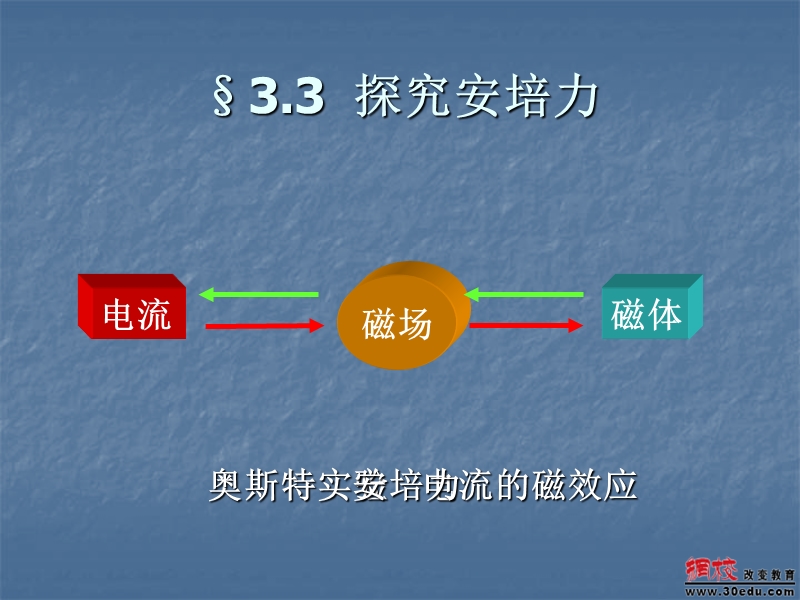 粤教版选修3——1第三章：探究安培力ppt课件.ppt_第1页