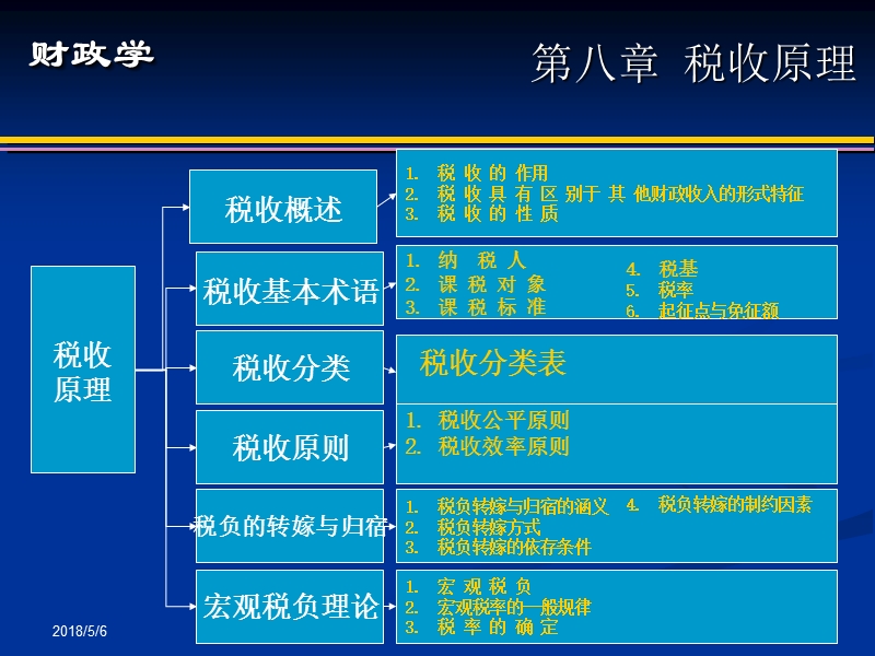 第八章第八章第八章第八章第八章(课件).ppt_第1页