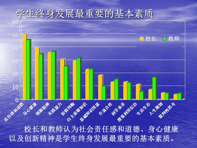 朱慕菊关于高中课程方案.ppt_第3页