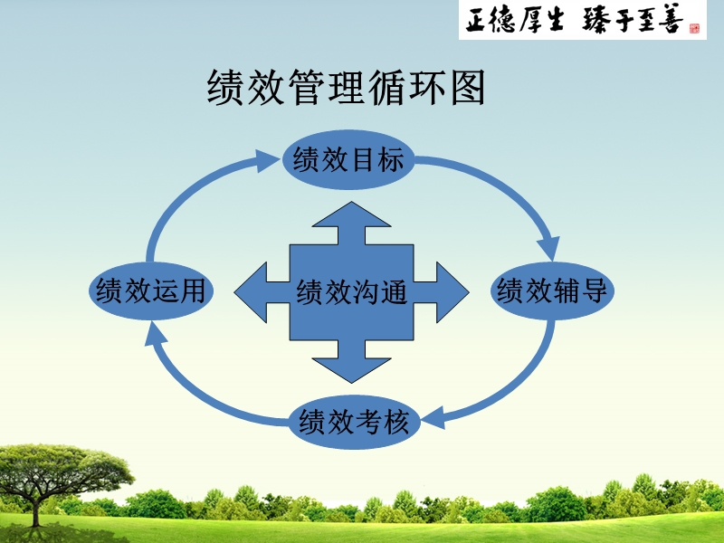 绩效管理培训课程ppt.ppt_第3页