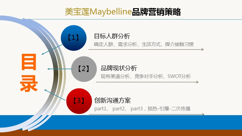 美宝莲maybelline创新营销策略提案.pptx_第2页