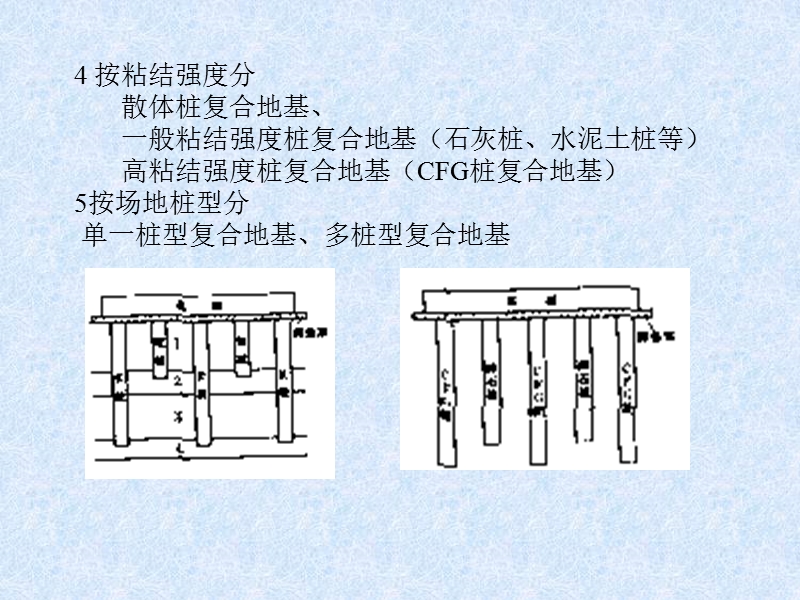 第4章地基处理.ppt_第3页