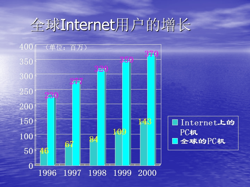 电子商务平台建设方案.ppt_第3页