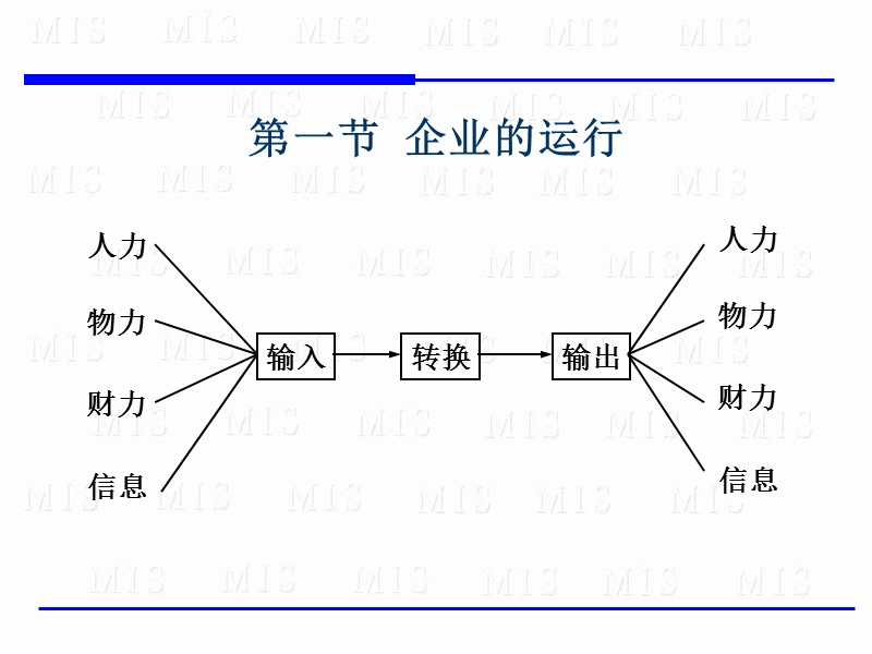 第2章  mis与现代企业管理.ppt_第2页