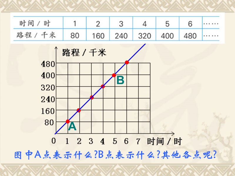 第二课时正比例的量的图像.ppt_第3页