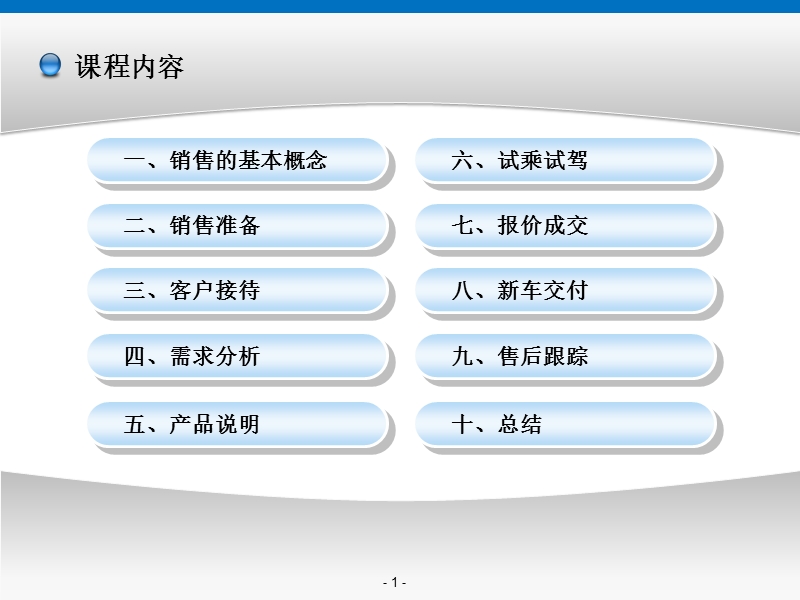 汽车展厅销售流程及管理培训.ppt_第2页