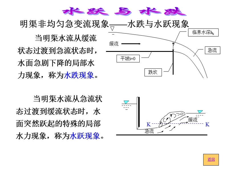 第八章 3水跃及水面线分析.ppt_第2页