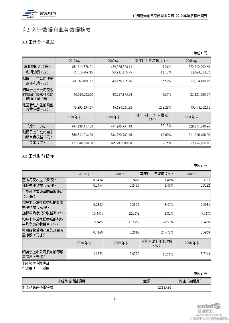 智光电气：2010年年度报告摘要.ppt_第2页