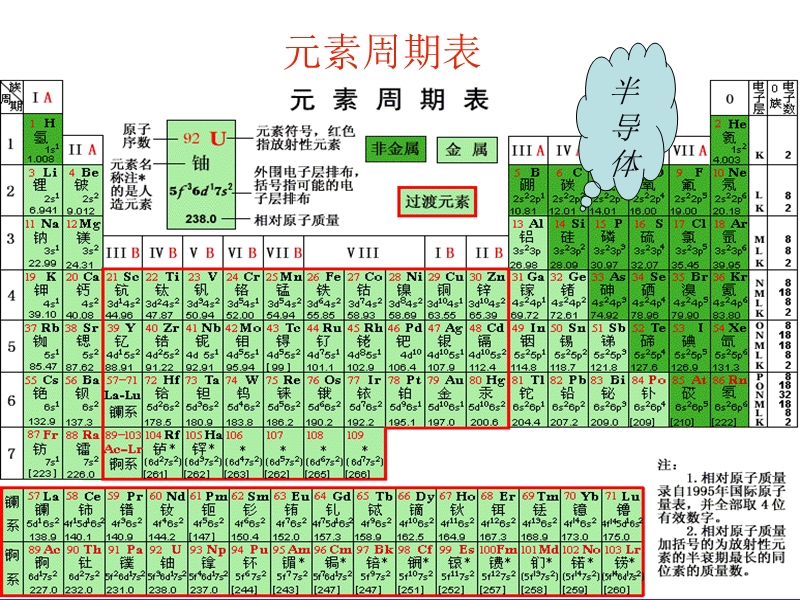 硅无机非金属材料.ppt_第2页