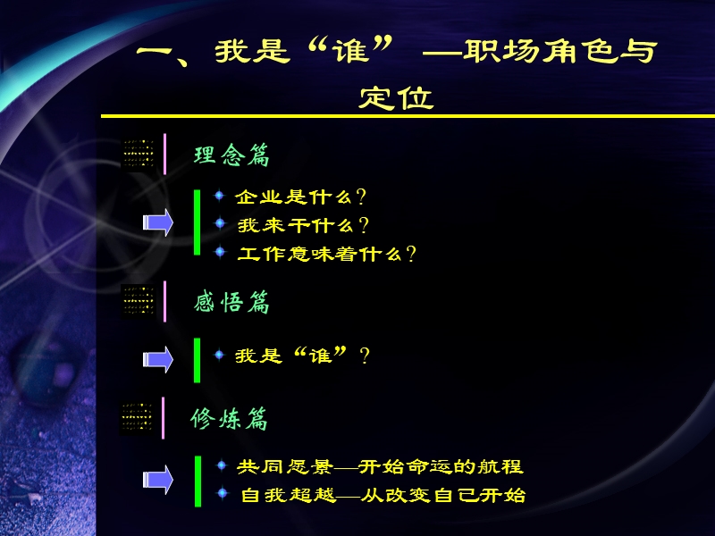 海南移动新员工自我管理专题培训.ppt_第3页