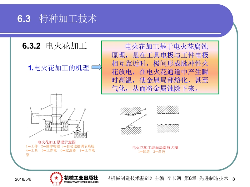 机械制造基础 李长河第6章 6.3新.ppt_第3页