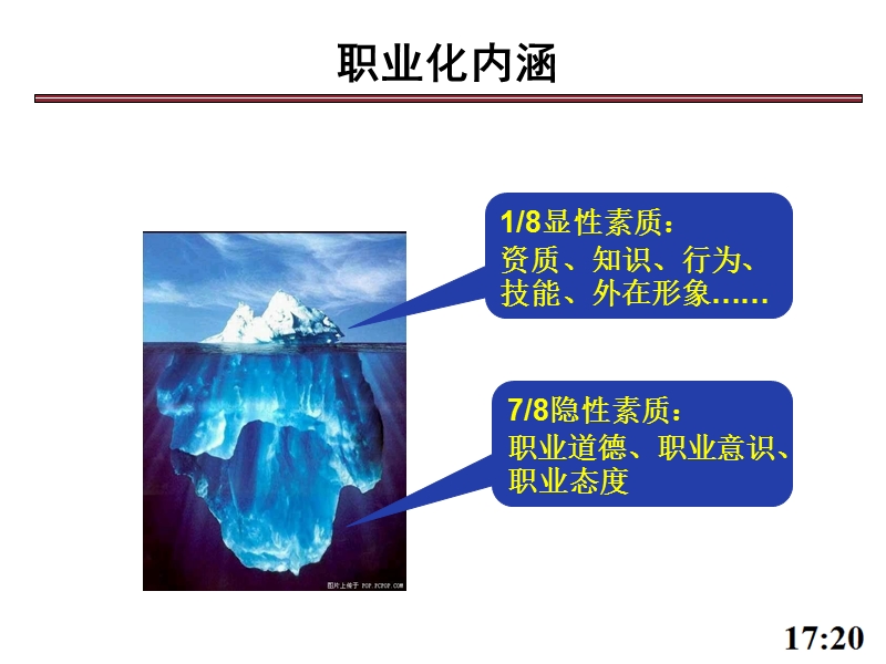 职业精神与职业素养培训.ppt_第3页