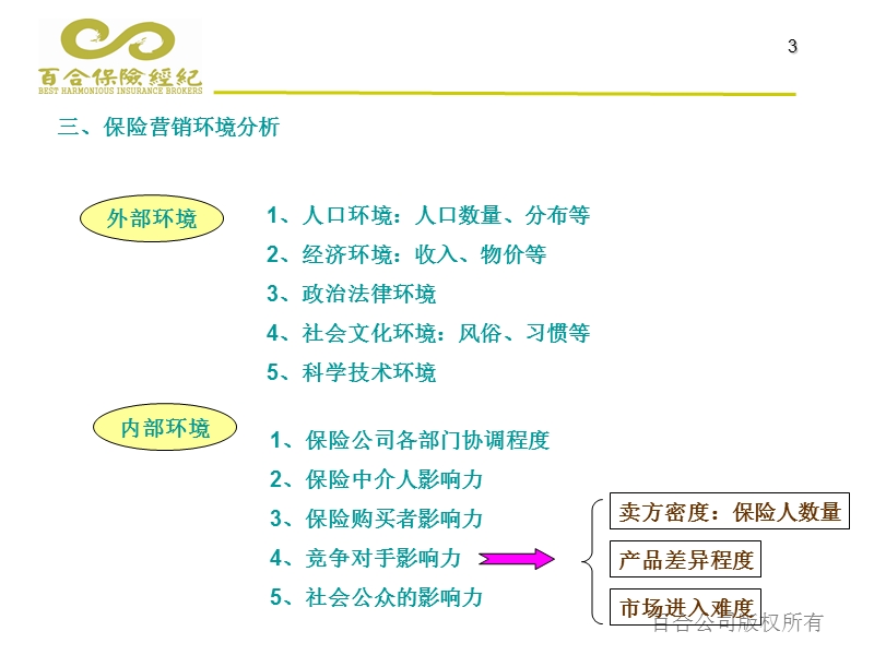 第五章 保险营销课件.ppt_第3页