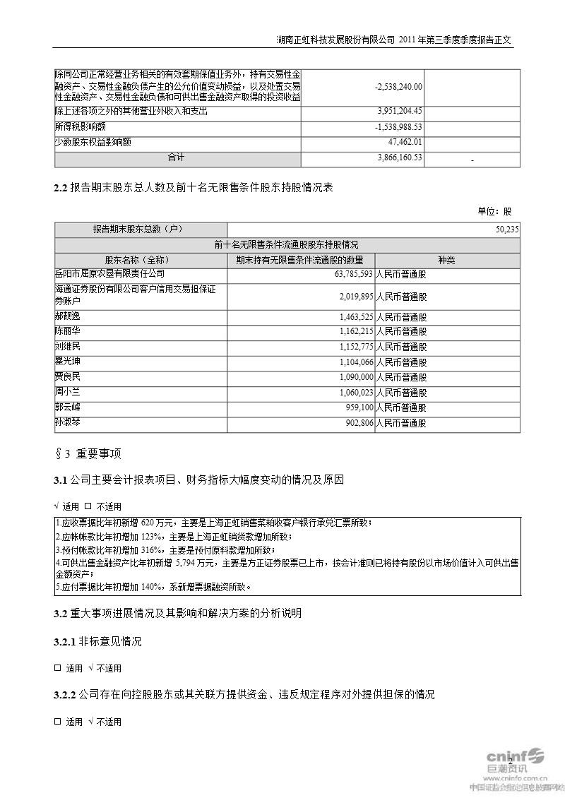 正虹科技：2011年第三季度报告正文.ppt_第2页