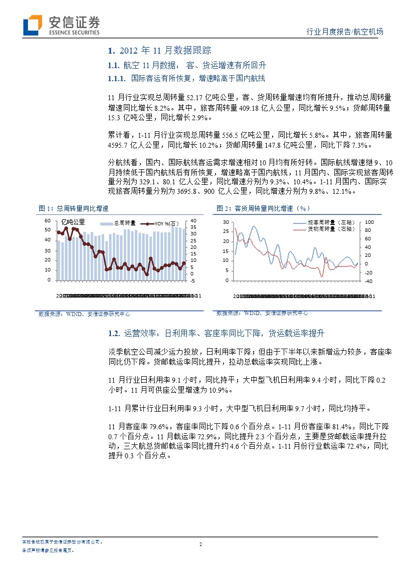 航空机场行业月度报告：需求略有改善_但供需格局未改-2012-12-26.ppt_第2页