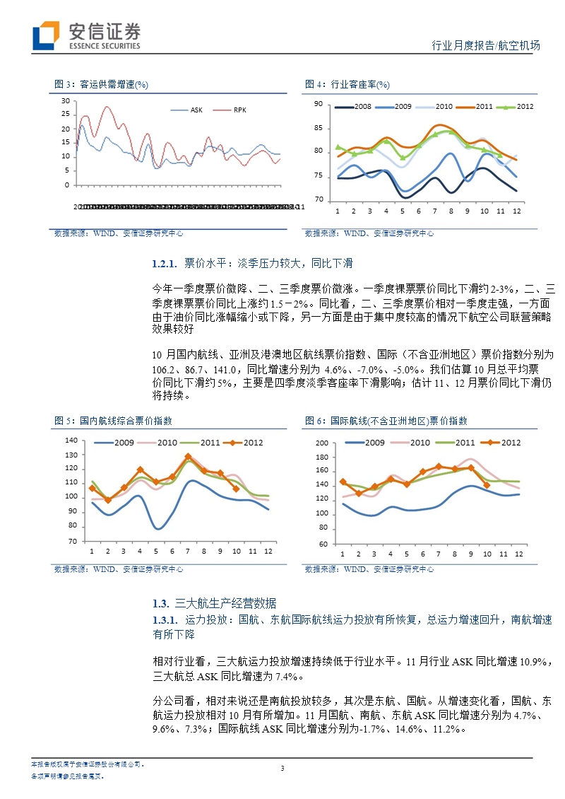 航空机场行业月度报告：需求略有改善_但供需格局未改-2012-12-26.ppt_第3页