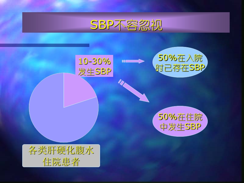 自发性腹膜炎.ppt_第2页