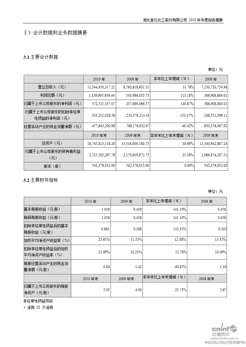 湖北宜化：2010年年度报告摘要.ppt_第2页