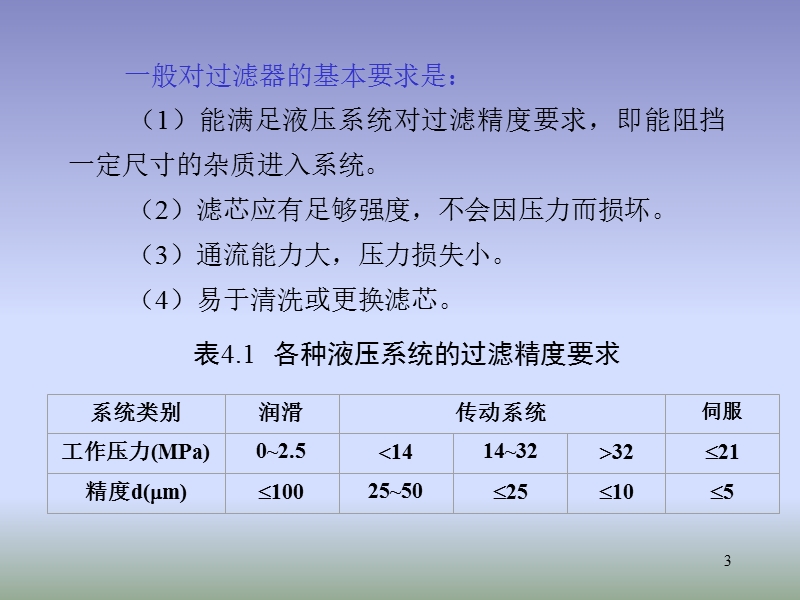 液压-第04章液压辅助元件05190.ppt_第3页