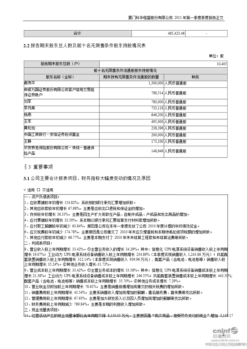 科华恒盛：2011年第一季度报告正文.ppt_第2页