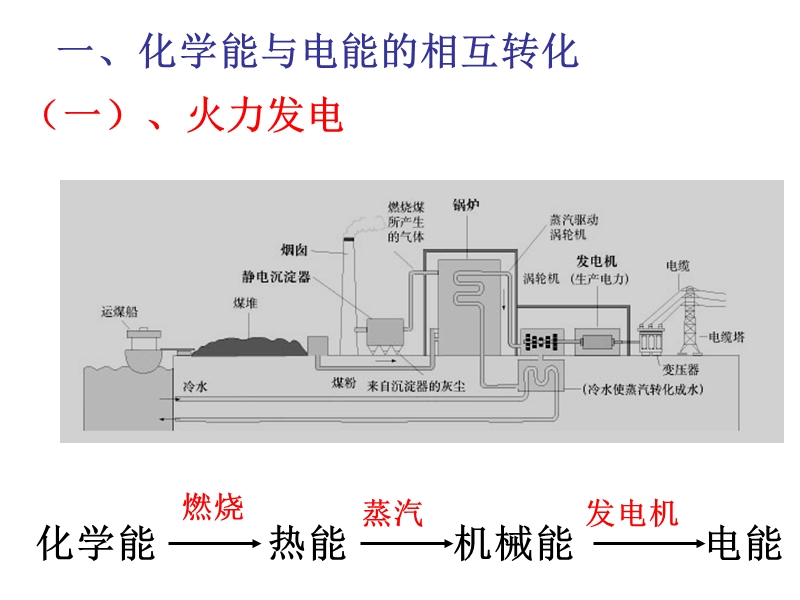 演讲稿ppt模版课件3.ppt_第2页