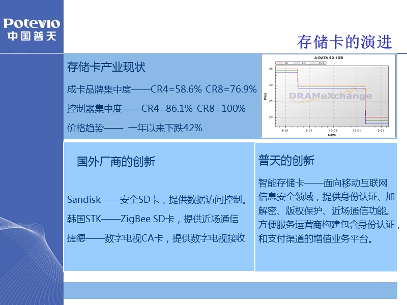 智能存储卡产业分析报告2010.ppt_第3页