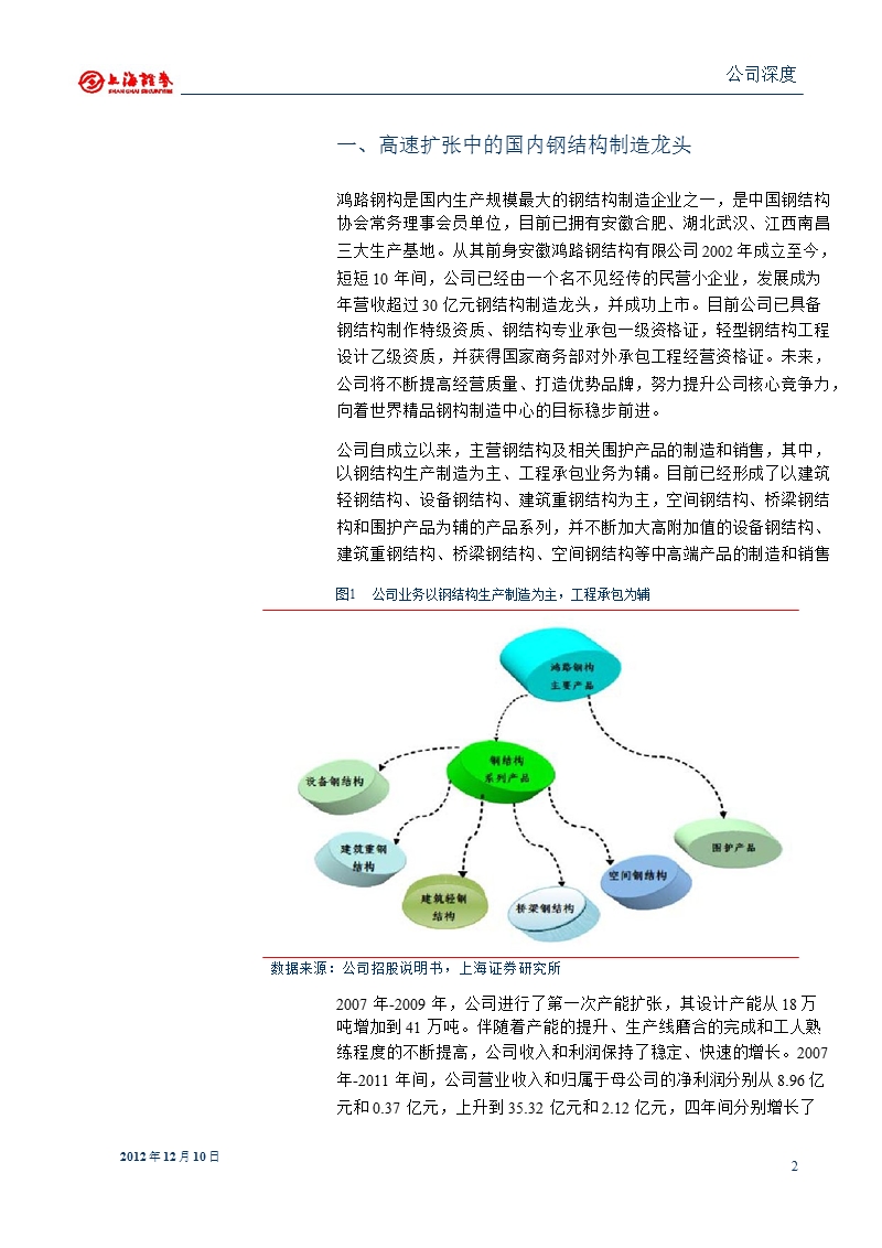 鸿路钢构(002541)深度报告：明年产能集中释放_契合新城镇化机遇-2012-12-19.ppt_第2页