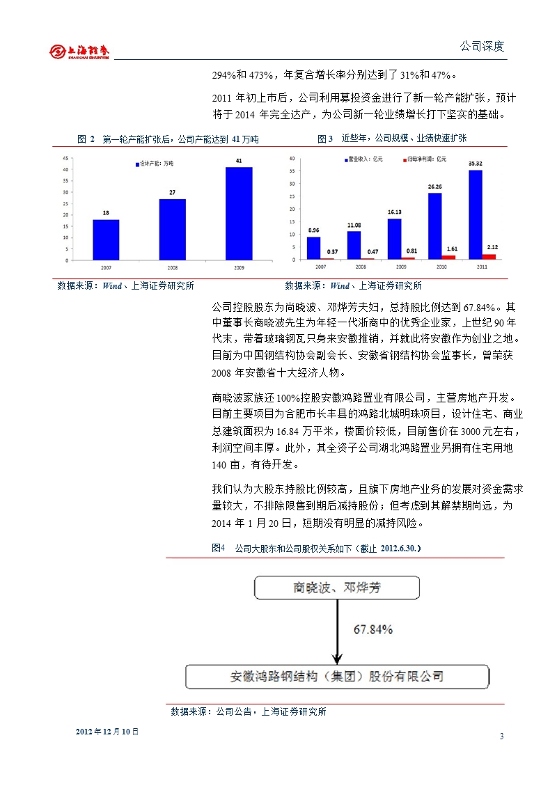 鸿路钢构(002541)深度报告：明年产能集中释放_契合新城镇化机遇-2012-12-19.ppt_第3页