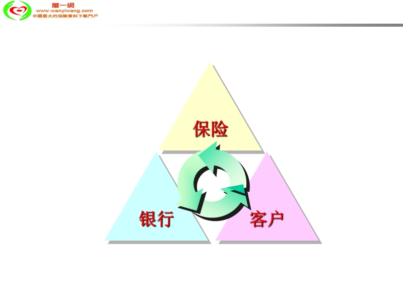 银行保险专业化网点经营67页.ppt_第2页