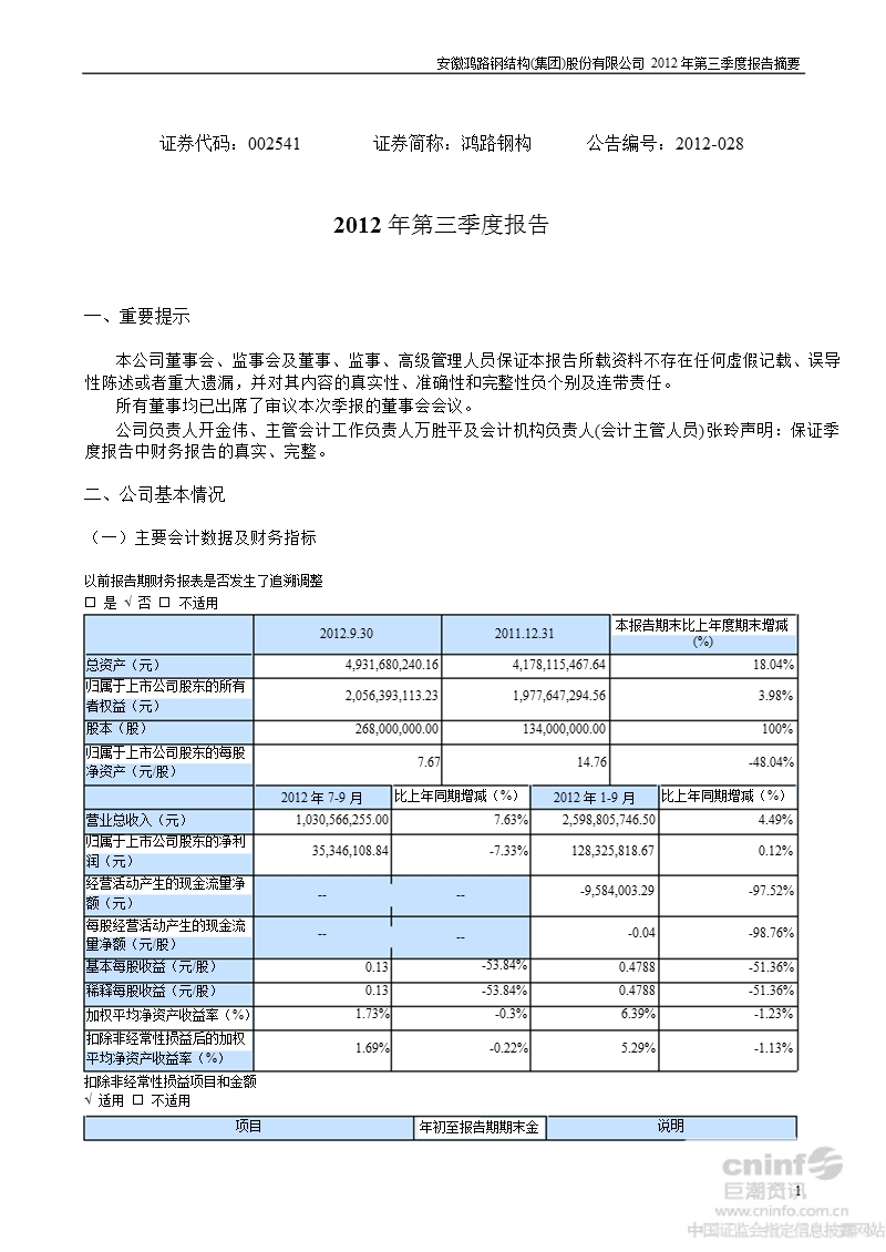 鸿路钢构：2012年第三季度报告正文（更新后）.ppt_第1页