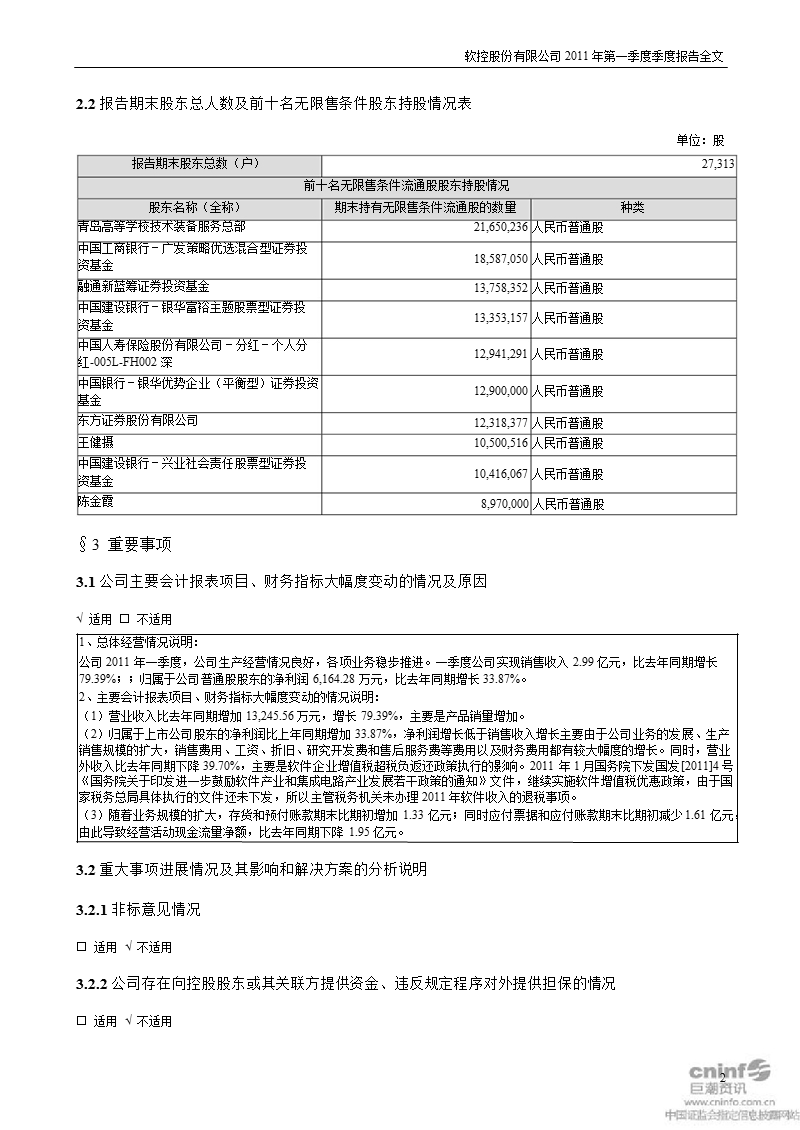 软控股份：2011年第一季度报告全文.ppt_第2页