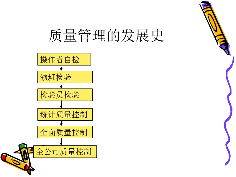 质量管理的发展史.ppt_第2页