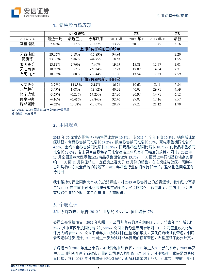 零售：永辉超市预告2012年业绩约5亿元-2013-01-14.ppt_第2页