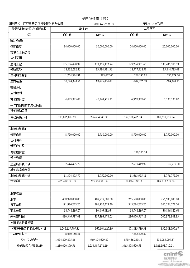 鱼跃医疗：2011年第三季度财务报告.ppt_第2页