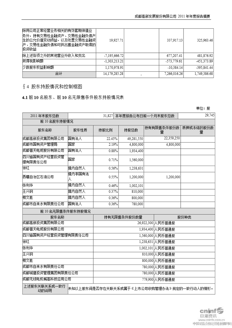 高新发展：2011年年度报告摘要.ppt_第3页