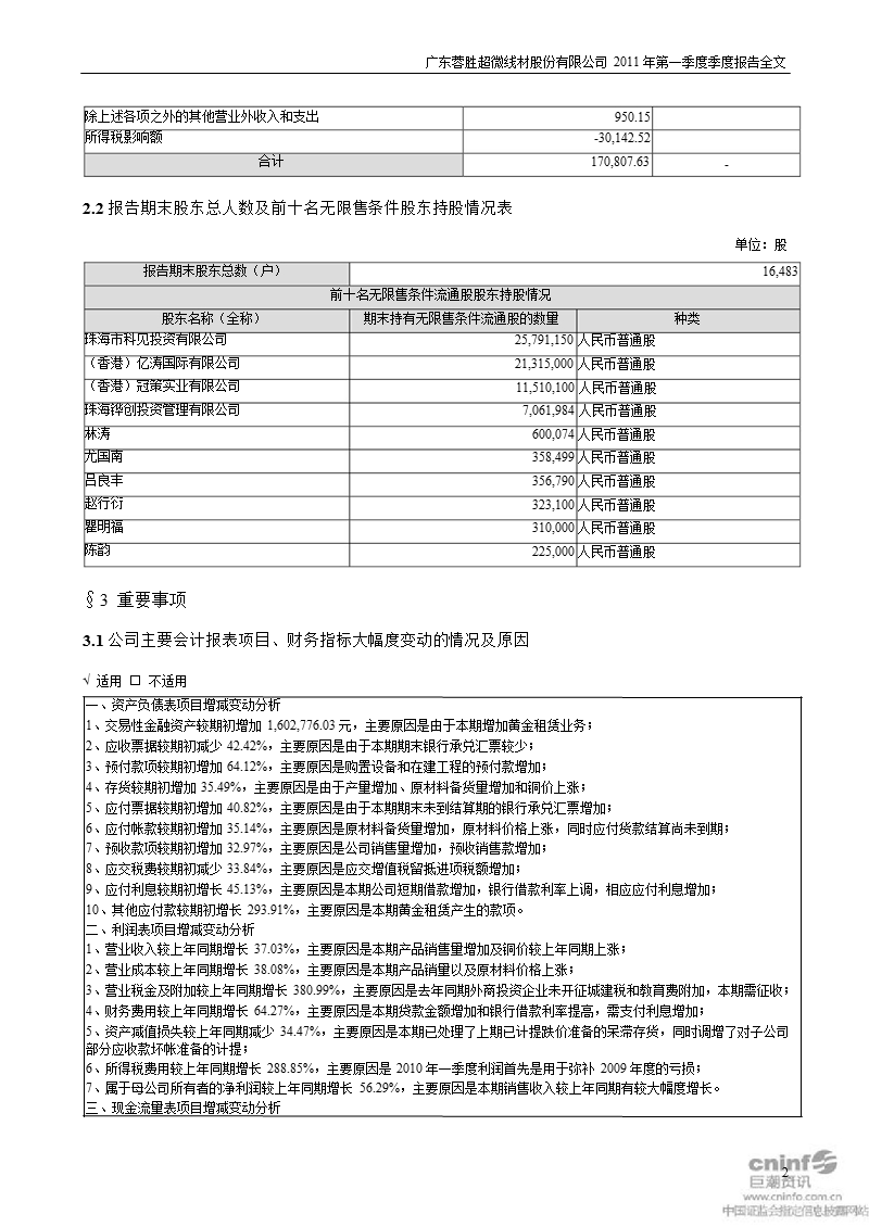 蓉胜超微：2011年第一季度报告全文.ppt_第2页