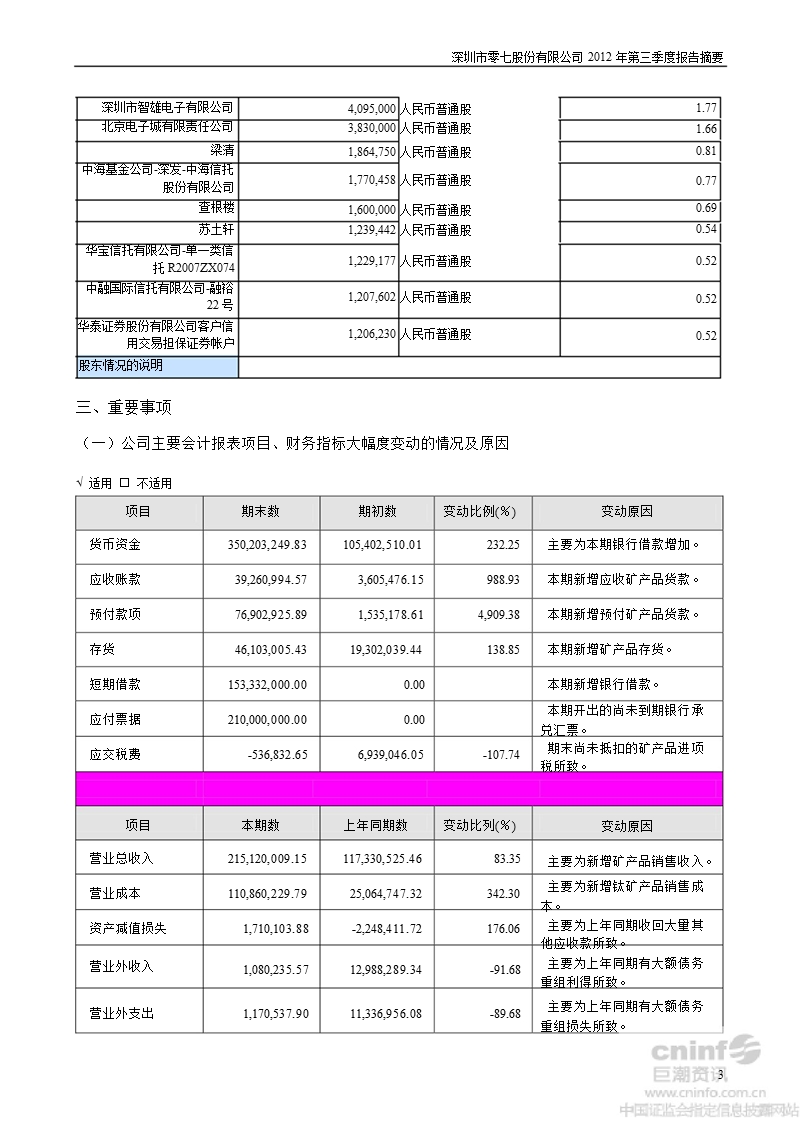 零七股份：2012年第三季度报告正文.ppt_第3页