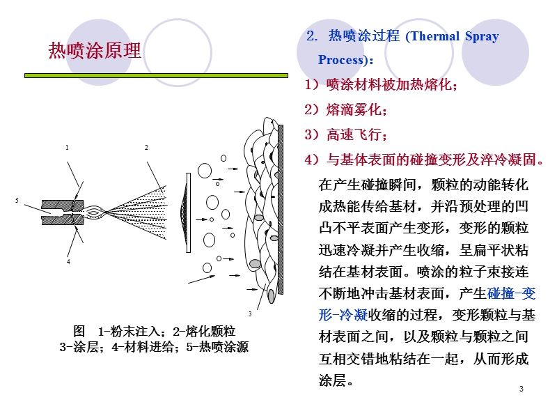 金属粉末喷涂和喷焊（热喷涂技术）.ppt_第3页