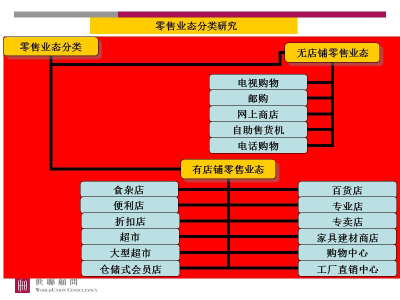 零售业态与社区商业的契合度分析.ppt_第1页