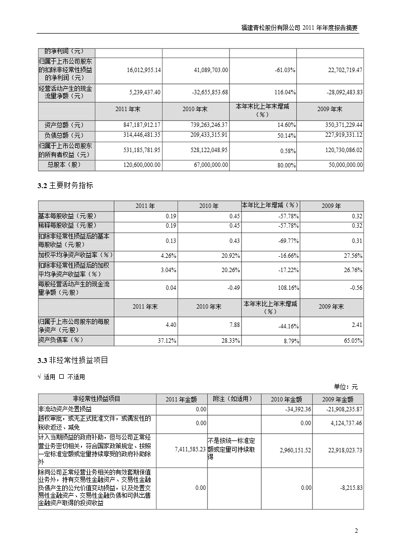 青松股份：2011年年度报告摘要.ppt_第2页