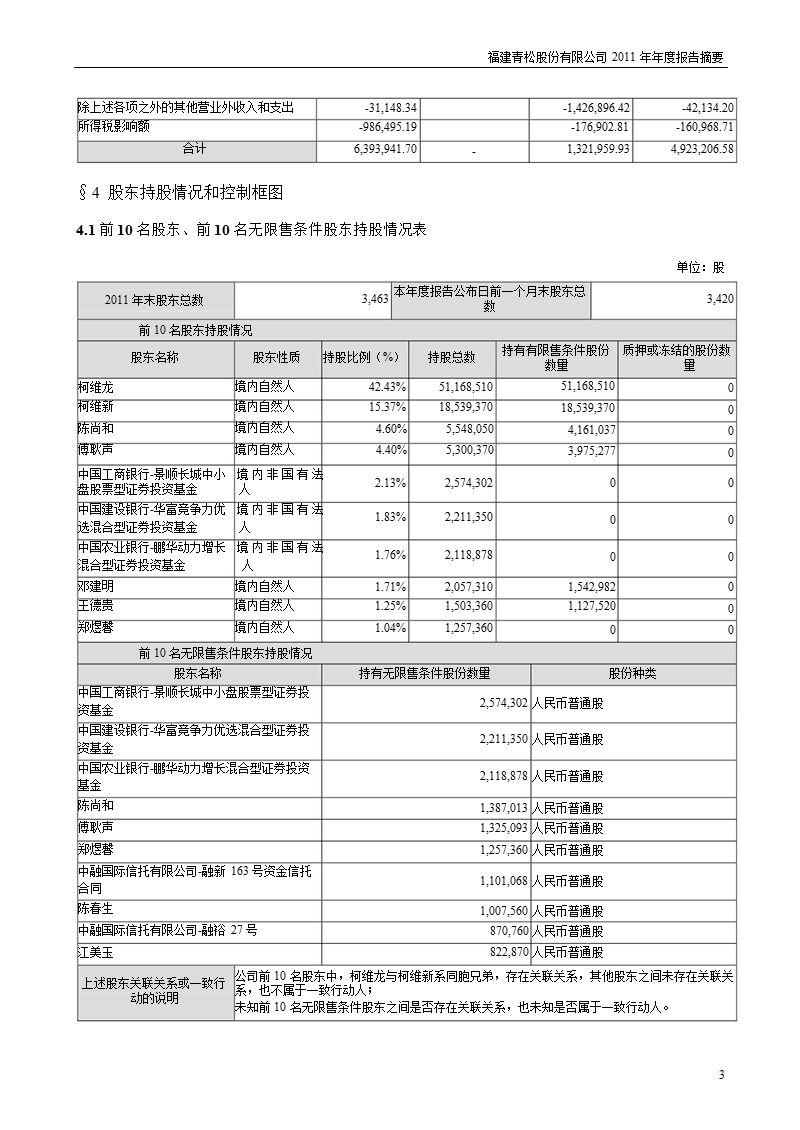 青松股份：2011年年度报告摘要.ppt_第3页