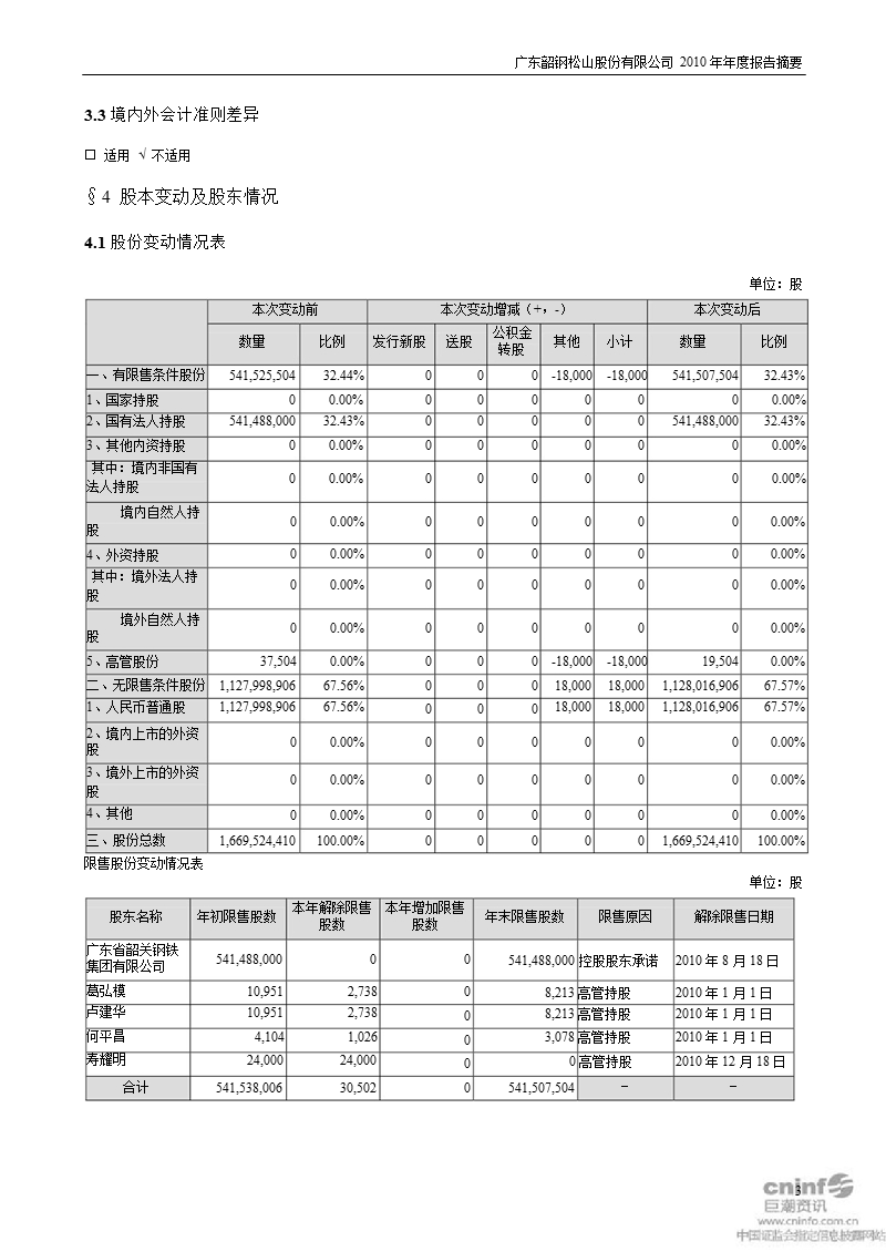 韶钢松山：2010年年度报告摘要.ppt_第3页