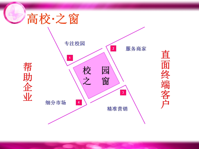 高校之窗.ppt_第2页